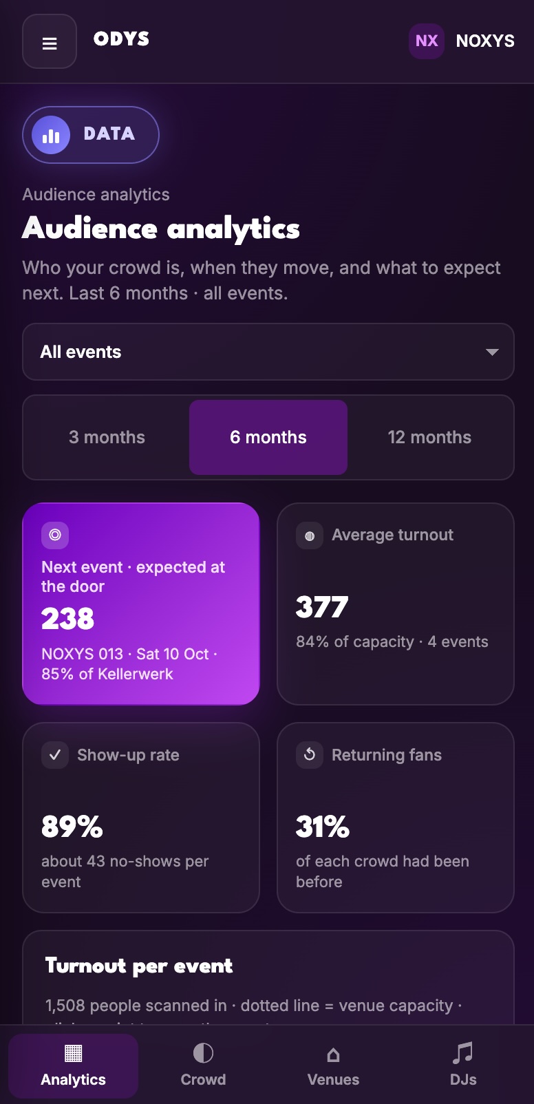 ODYS HTML tool 3 of 3: audience analytics